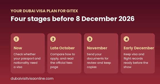Four stages of the Dubai visa plan for GITEX, from now until early December 2026